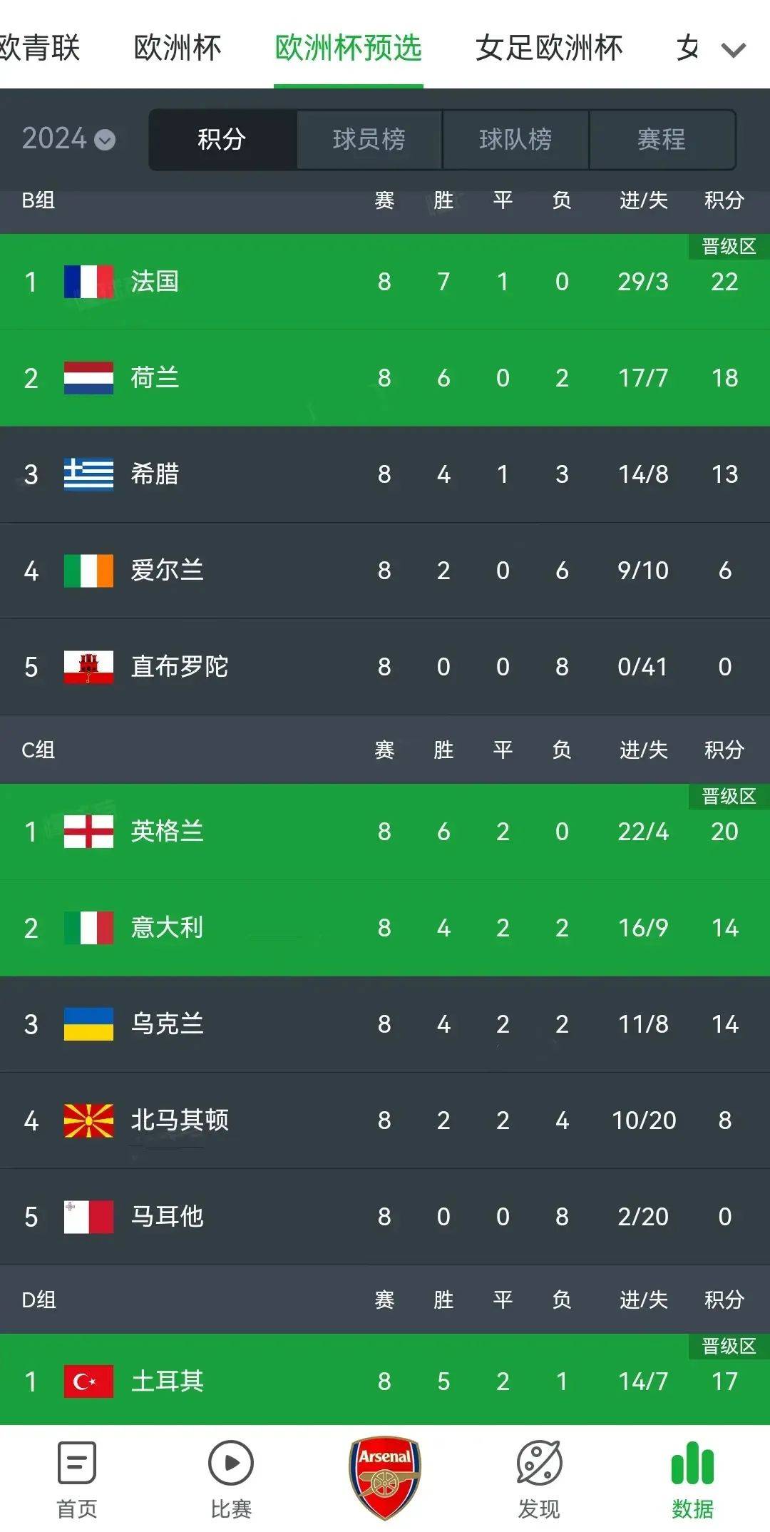 包含足球欧锦赛预选赛中欧洲强队战绩可观的词条