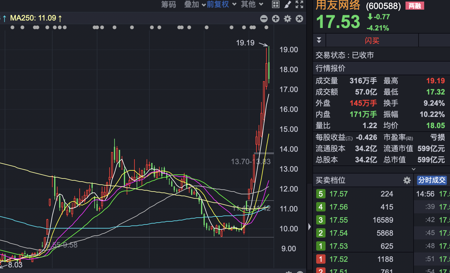 阿雅克肖战平,争取下轮反弹的简单介绍 阿雅克肖战平,争取下轮反弹的简单介绍