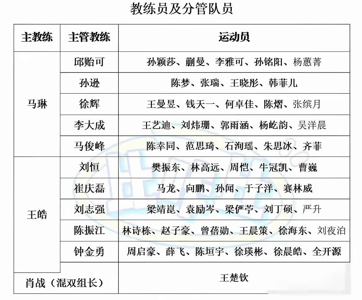 球队主教练备赛期间重要决策 球队主教练备赛期间重要决策
