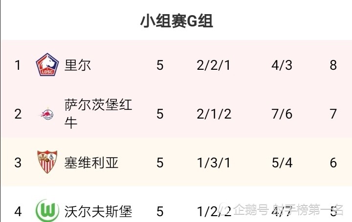 关于沃尔夫斯堡客场战平,积分榜位置保持不变的信息 关于沃尔夫斯堡客场战平,积分榜位置保持不变的信息