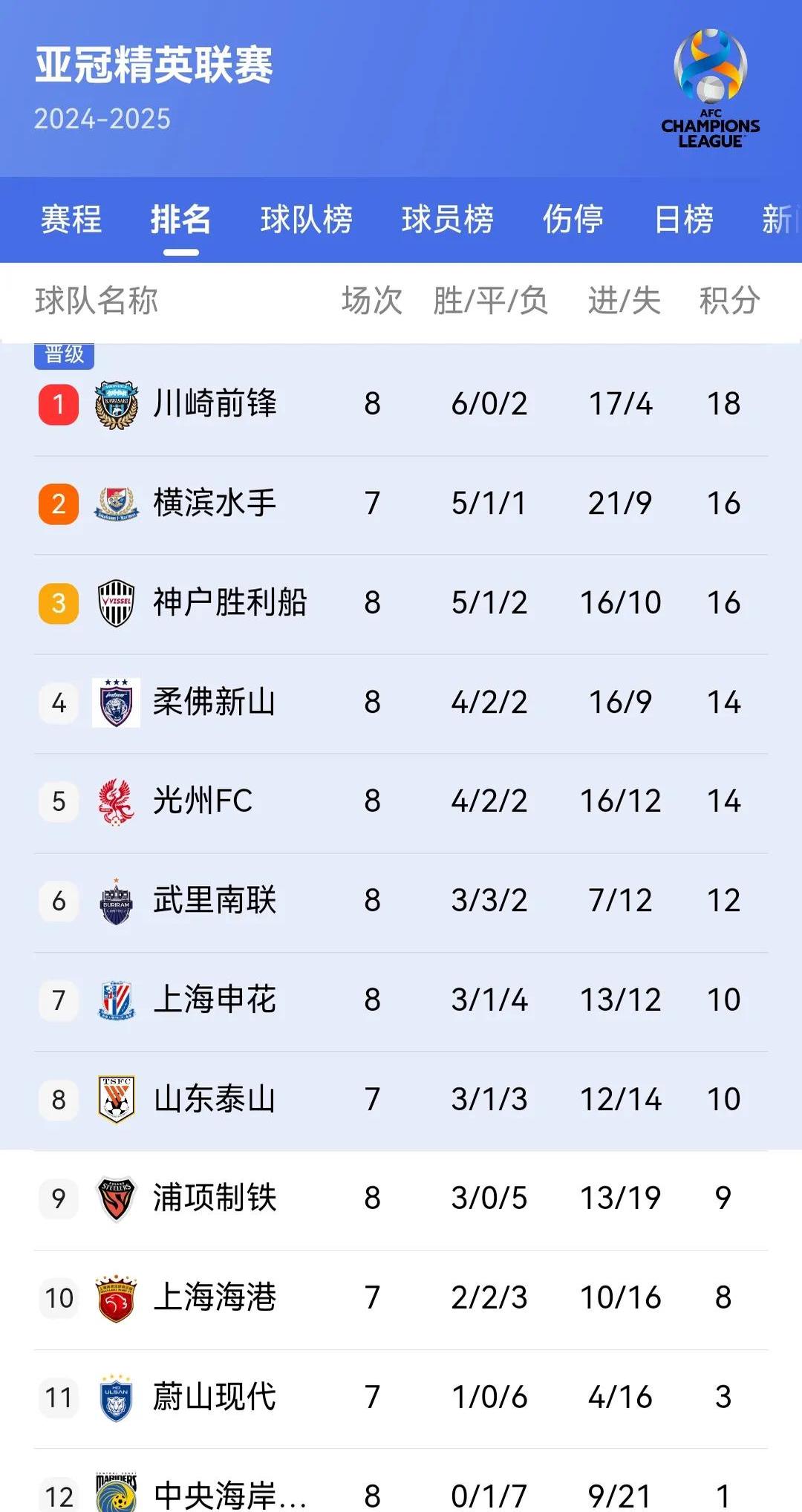 九游体育官方入口-包含广州恒大豪夺胜利，实力稳固领跑积分榜的词条