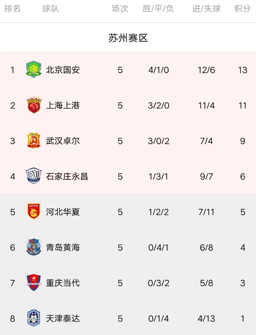 包含广州恒大豪夺胜利,实力稳固领跑积分榜的词条 包含广州恒大豪夺胜利,实力稳固领跑积分榜的词条