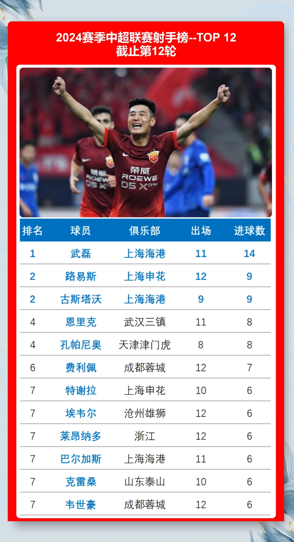 梅开二度连续进球,轰动表现领先晋级的简单介绍 梅开二度连续进球,轰动表现领先晋级的简单介绍