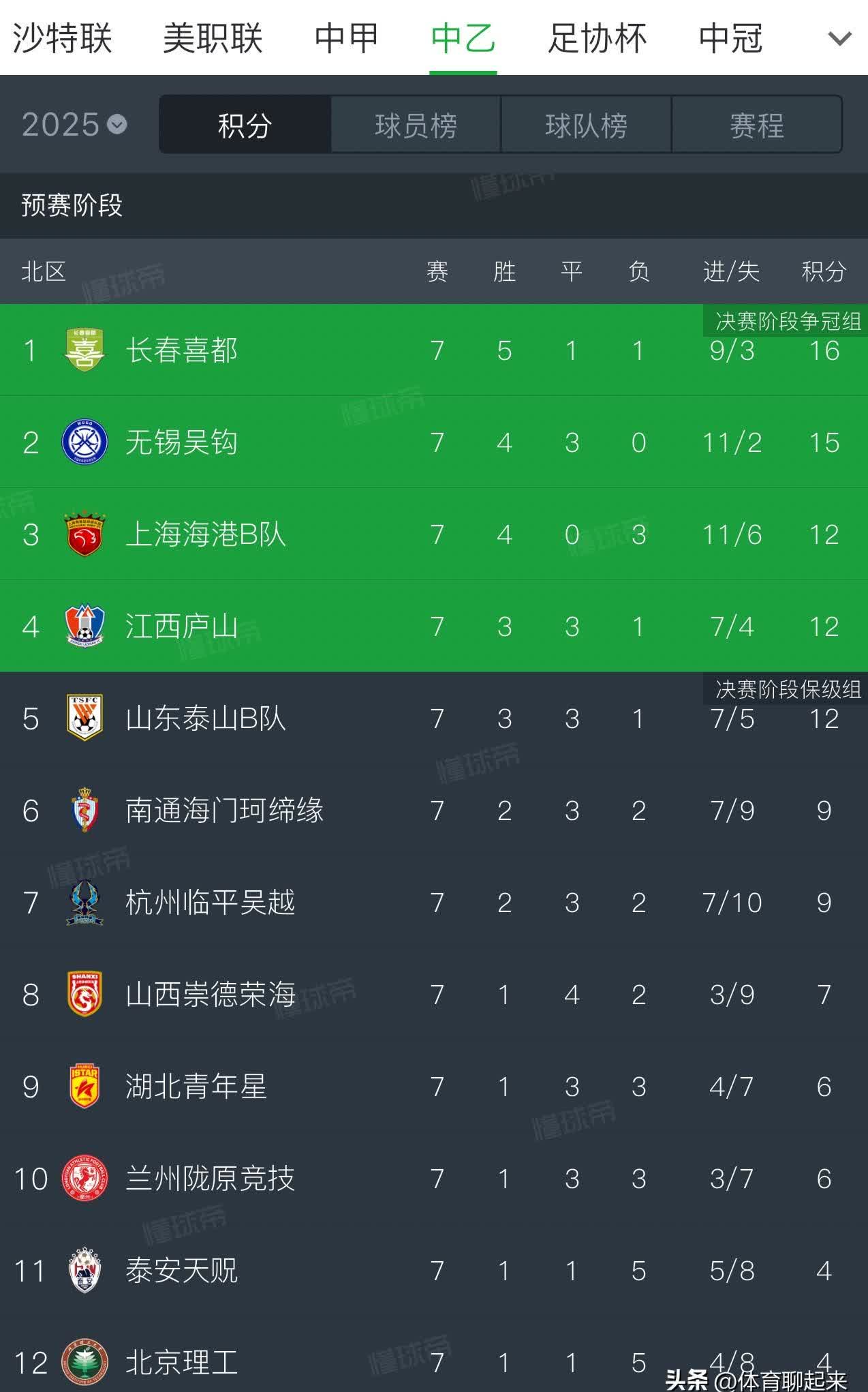 九游体育中国官网-中甲联赛再度悬念迭起，球队实力水平逐渐逼近的简单介绍