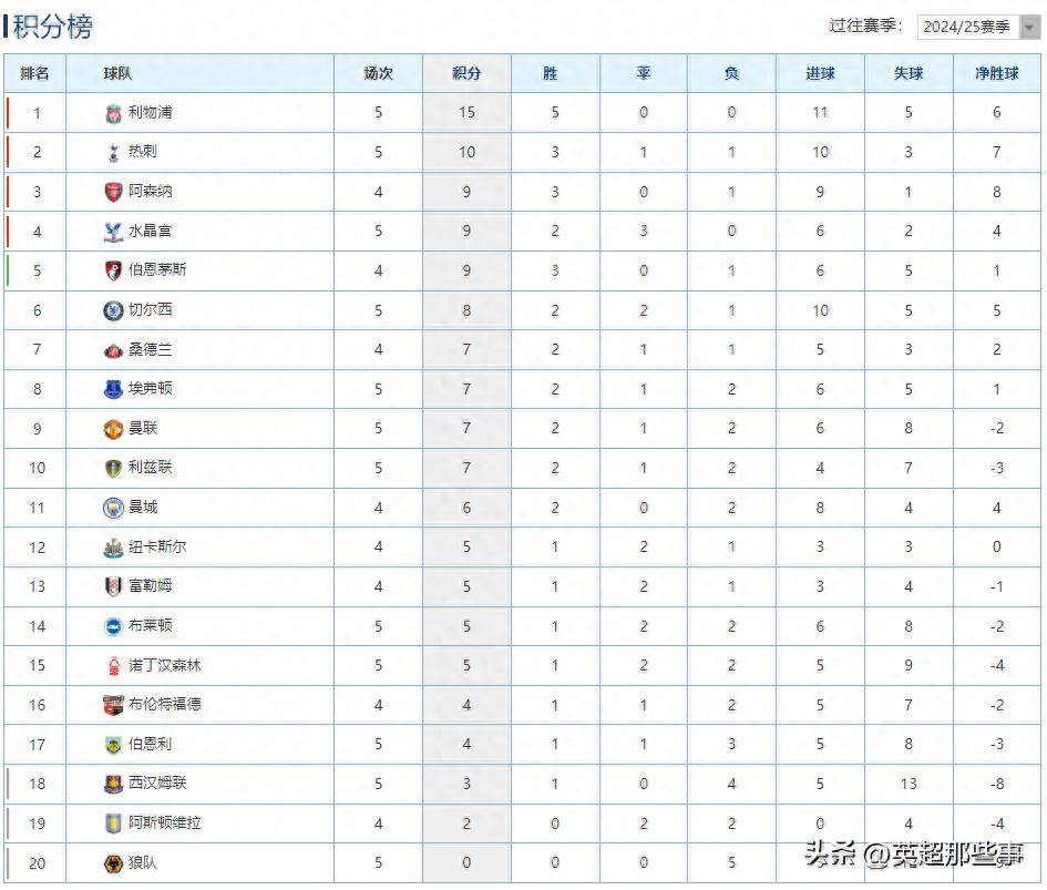 关于利物浦-击败切尔西,继续领跑积分榜的信息 关于利物浦-击败切尔西,继续领跑积分榜的信息