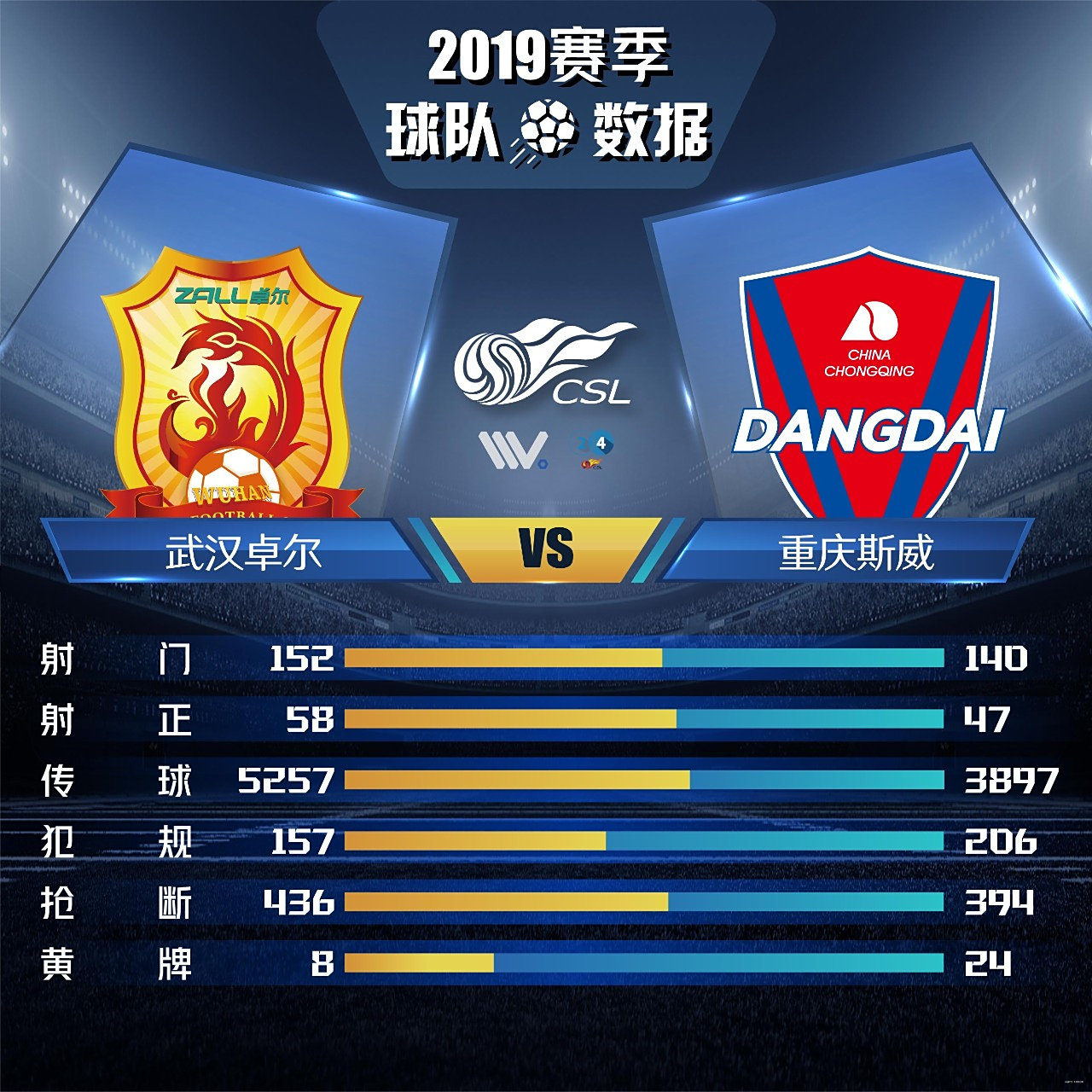 九游体育亚洲官网-包含重庆斯威绝杀武汉卓尔赢得双线连胜的词条
